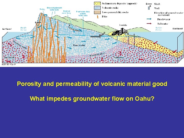 Porosity and permeability of volcanic material good What impedes groundwater flow on Oahu? 