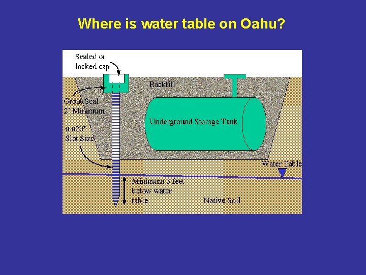 Where is water table on Oahu? 