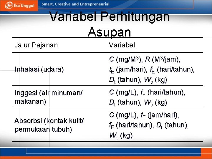 Variabel Perhitungan Asupan Jalur Pajanan Variabel Inhalasi (udara) C (mg/M 3), R (M 3/jam),