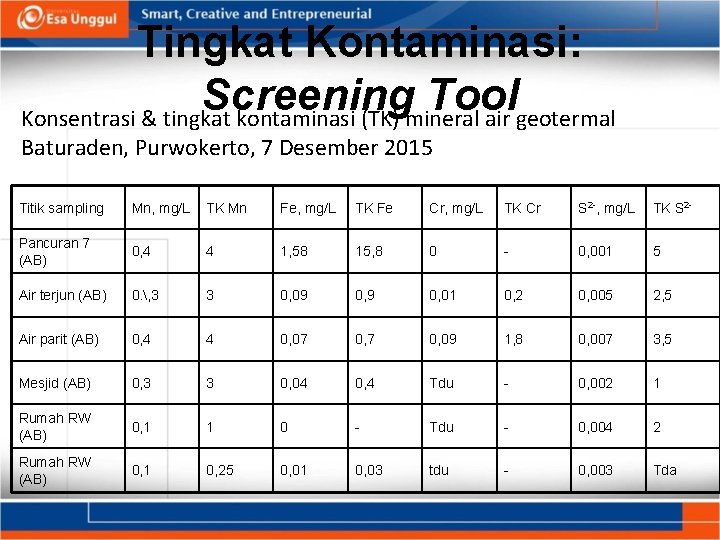 Tingkat Kontaminasi: Screening Tool Konsentrasi & tingkat kontaminasi (TK) mineral air geotermal Baturaden, Purwokerto,