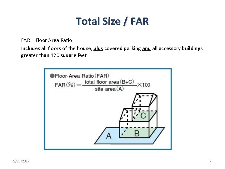 Total Size / FAR = Floor Area Ratio Includes all floors of the house,