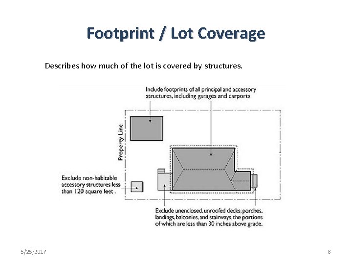 Footprint / Lot Coverage Describes how much of the lot is covered by structures.