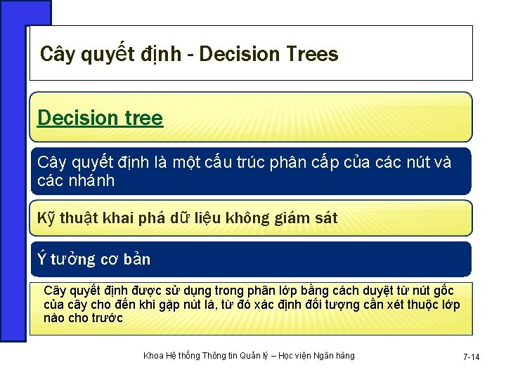 Cây quyết định - Decision Trees Decision tree Cây quyết định là một cấu