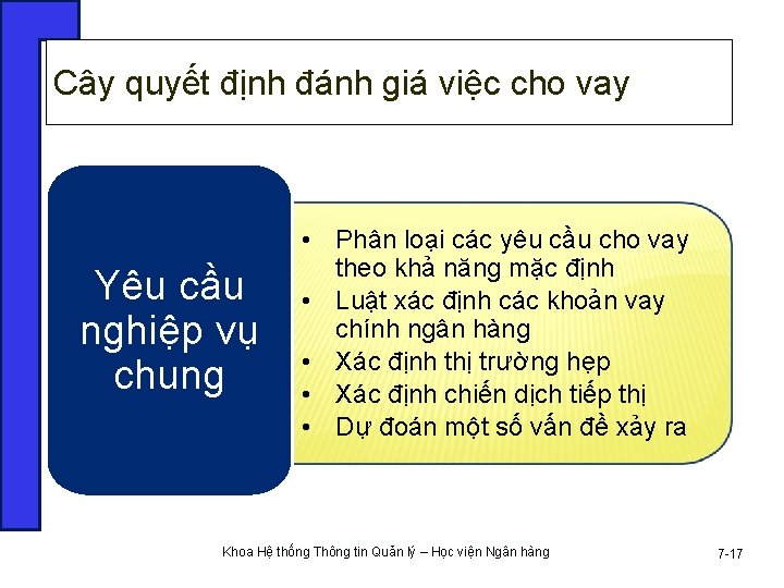 Cây quyết định đánh giá việc cho vay Yêu cầu nghiệp vụ chung •