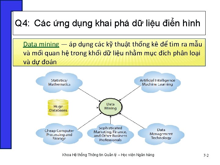 Q 4: Các ứng dụng khai phá dữ liệu điển hình Data mining —