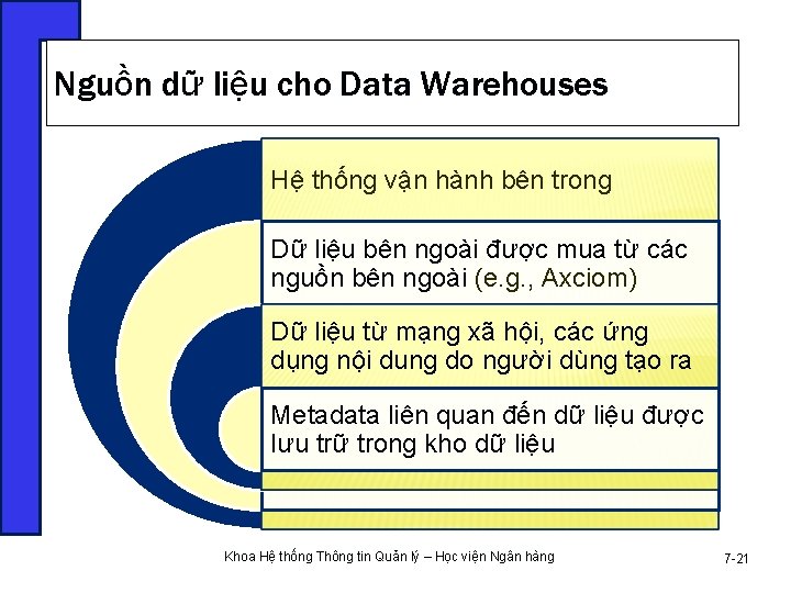Nguồn dữ liệu cho Data Warehouses Hệ thống vận hành bên trong Dữ liệu