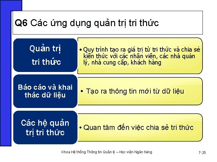 Q 6 Các ứng dụng quản trị tri thức Quản trị tri thức •
