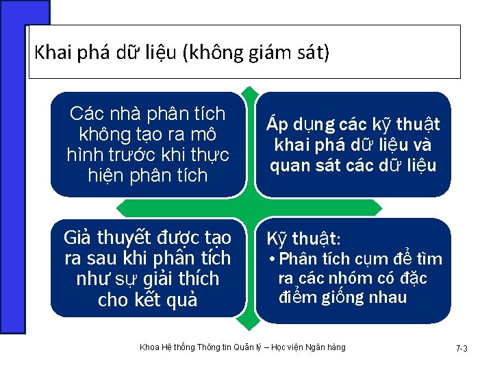 Khai phá dữ liệu (không giám sát) Các nhà phân tích không tạo ra