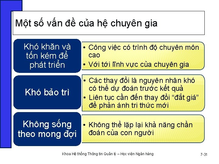 Một số vấn đề của hệ chuyên gia Khó khăn và tốn kém để