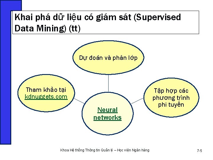 Khai phá dữ liệu có giám sát (Supervised Data Mining) (tt) Dự đoán và