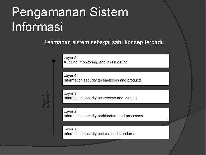 Pengamanan Sistem Informasi Keamanan sistem sebagai satu konsep terpadu 