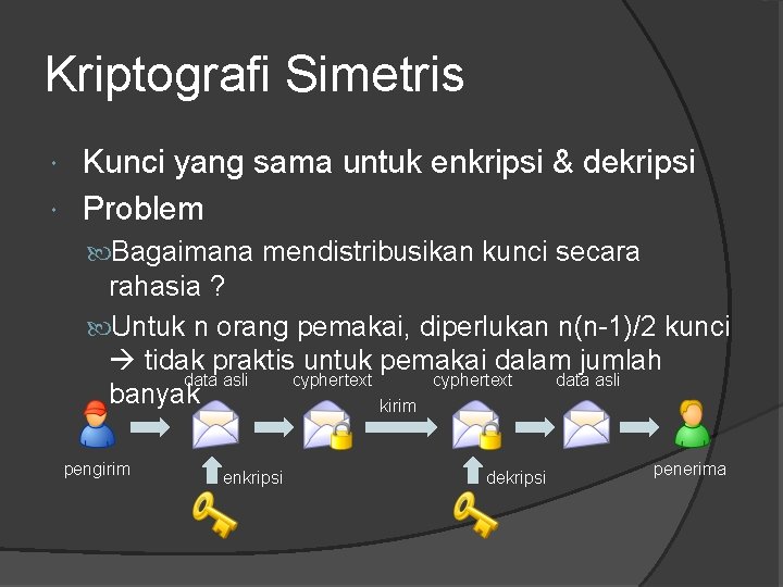 Kriptografi Simetris Kunci yang sama untuk enkripsi & dekripsi Problem Bagaimana mendistribusikan kunci secara