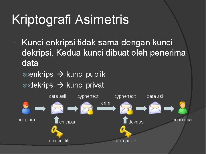 Kriptografi Asimetris Kunci enkripsi tidak sama dengan kunci dekripsi. Kedua kunci dibuat oleh penerima