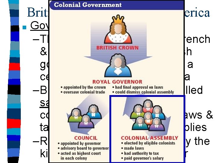 British Colonies in North America ■ Government: –The colonies differed from French & Spanish