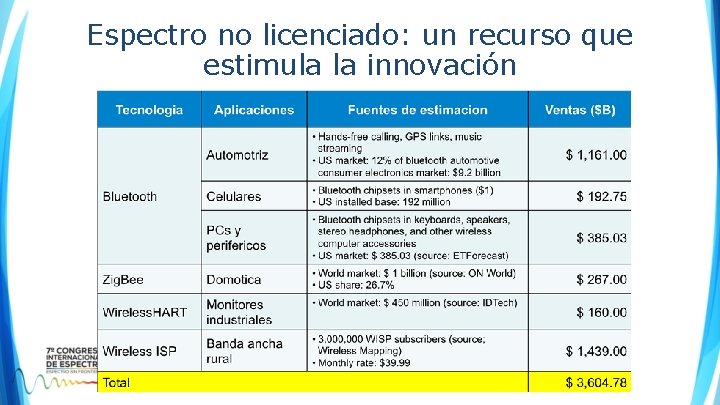 Espectro no licenciado: un recurso que estimula la innovación Espectro no licenciado: un recurso que estimula la innovación