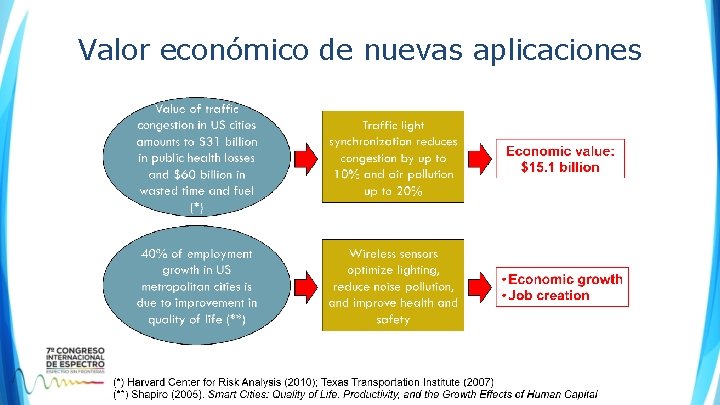 Valor económico de nuevas aplicaciones Valor económico de nuevas aplicaciones
