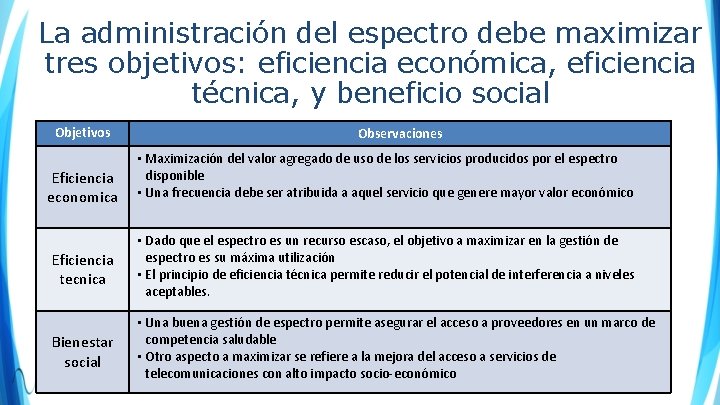 La administración del espectro debe maximizar tres objetivos: eficiencia económica, eficiencia técnica, y beneficio La administración del espectro debe maximizar tres objetivos: eficiencia económica, eficiencia técnica, y beneficio