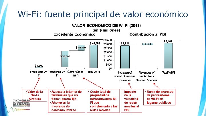 Wi-Fi: fuente principal de valor económico Wi-Fi: fuente principal de valor económico