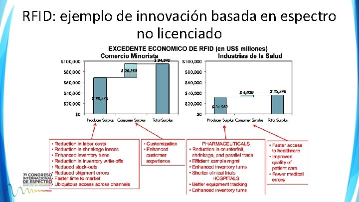 RFID: ejemplo de innovación basada en espectro no licenciado RFID: ejemplo de innovación basada en espectro no licenciado