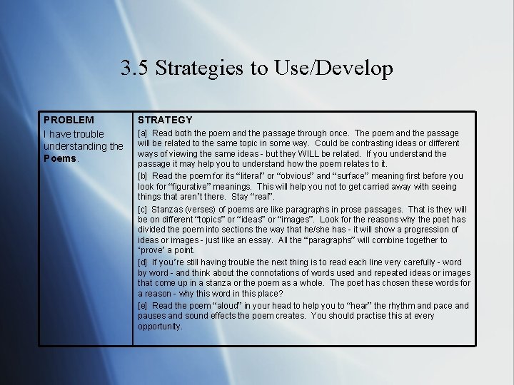 3. 5 Strategies to Use/Develop PROBLEM I have trouble understanding the Poems. STRATEGY [a]