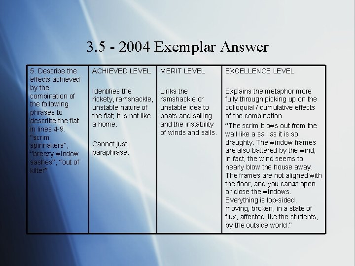 3. 5 - 2004 Exemplar Answer 5. Describe the effects achieved by the combination