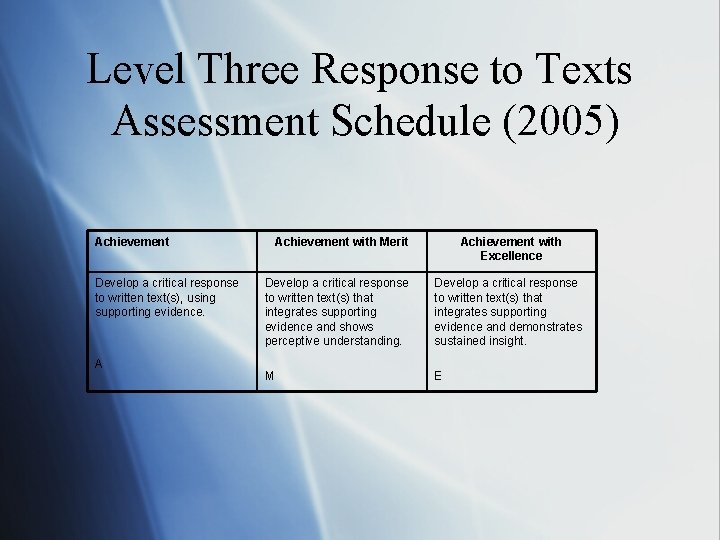 Level Three Response to Texts Assessment Schedule (2005) Achievement Develop a critical response to