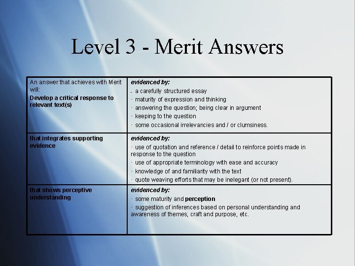 Level 3 - Merit Answers An answer that achieves with Merit will: Develop a