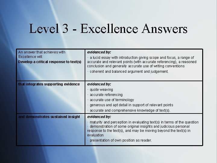 Level 3 - Excellence Answers An answer that achieves with Excellence will: Develop a