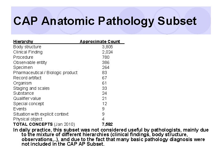 CAP Anatomic Pathology Subset Hierarchy Approximate Count Body structure 3, 805 Clinical Finding 2,