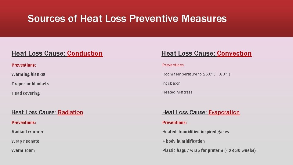 Sources of Heat Loss Preventive Measures Heat Loss Cause: Conduction Heat Loss Cause: Convection