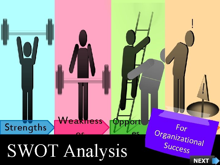 ! ! Strengths Weakness Opportuniti For Threats es Organiza es ti SWOT Analysis ional