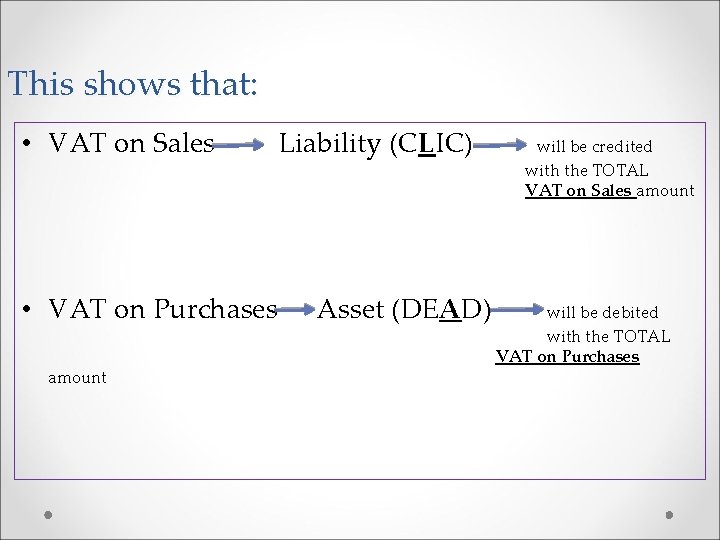 This shows that: • VAT on Sales • VAT on Purchases amount Liability (CLIC)