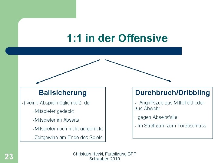 1: 1 in der Offensive Ballsicherung -( keine Abspielmöglichkeit), da -Mitspieler gedeckt -Mitspieler im