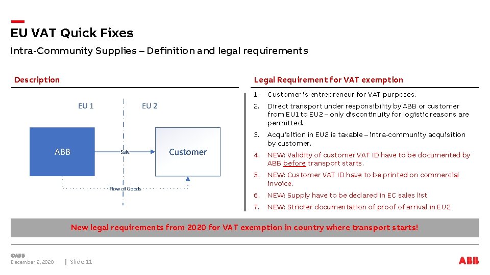 EU VAT Quick Fixes Intra-Community Supplies – Definition and legal requirements Description Legal Requirement