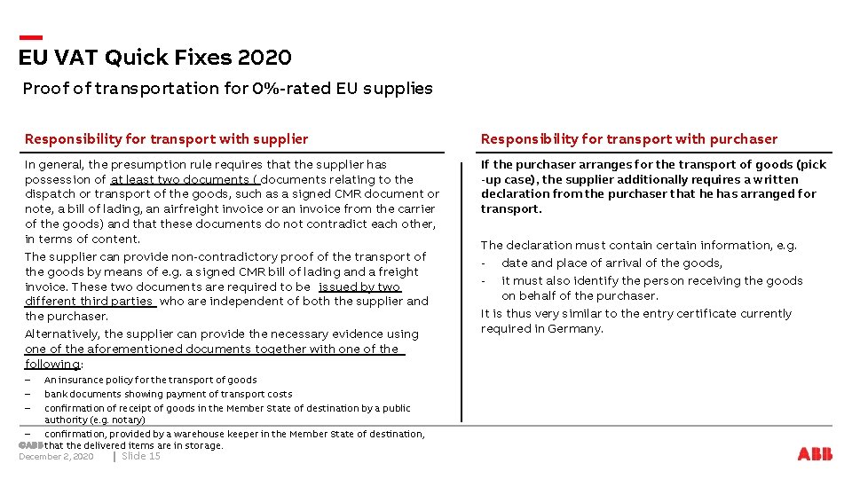 EU VAT Quick Fixes 2020 Proof of transportation for 0%-rated EU supplies Responsibility for
