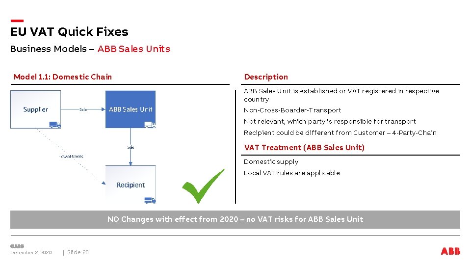 EU VAT Quick Fixes Business Models – ABB Sales Units Model 1. 1: Domestic