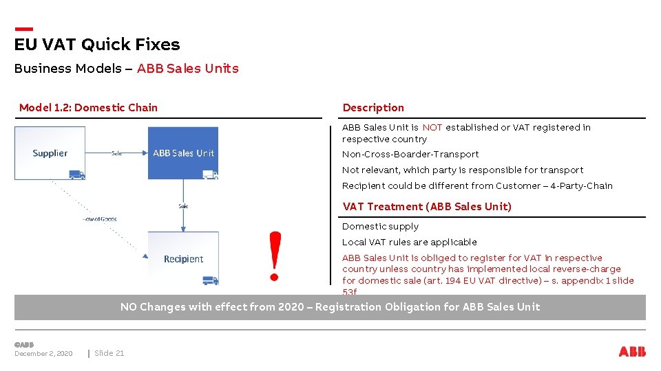 EU VAT Quick Fixes Business Models – ABB Sales Units Model 1. 2: Domestic