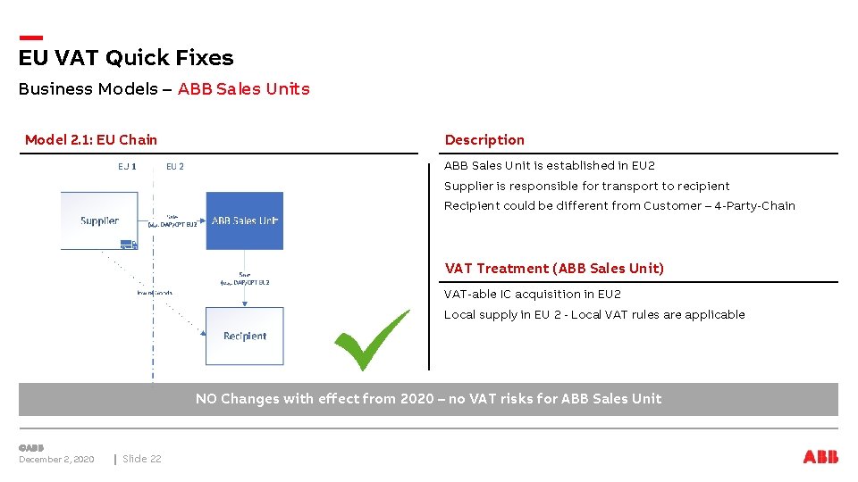 EU VAT Quick Fixes Business Models – ABB Sales Units Model 2. 1: EU