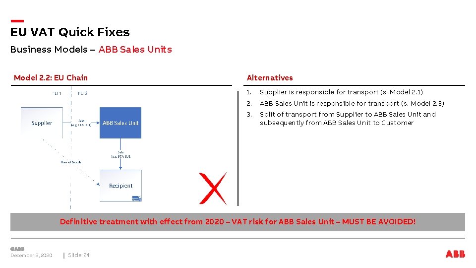 EU VAT Quick Fixes Business Models – ABB Sales Units Model 2. 2: EU