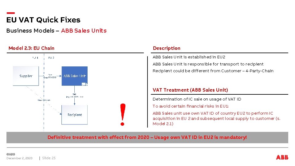EU VAT Quick Fixes Business Models – ABB Sales Units Model 2. 3: EU
