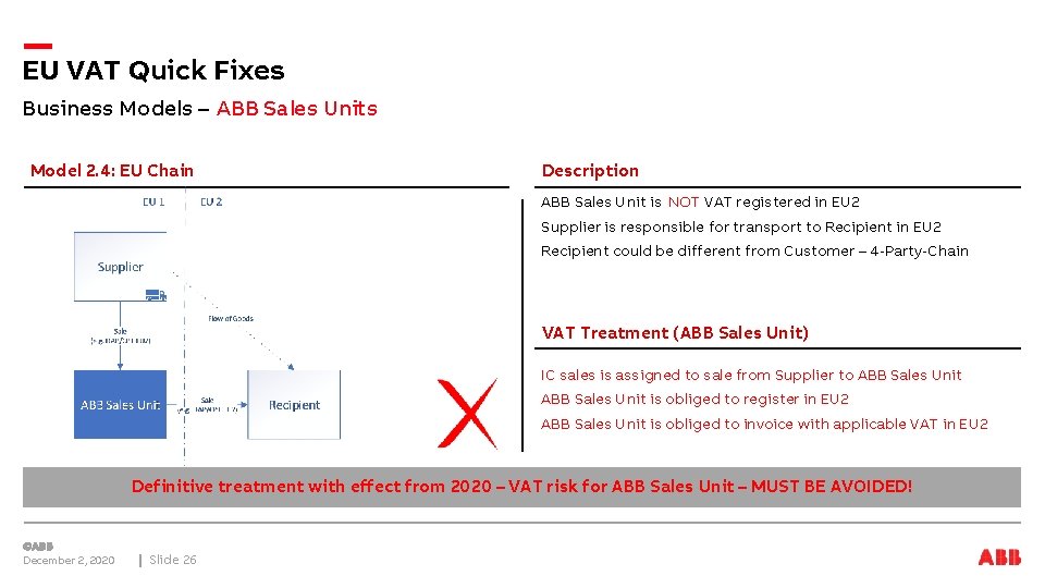 EU VAT Quick Fixes Business Models – ABB Sales Units Model 2. 4: EU