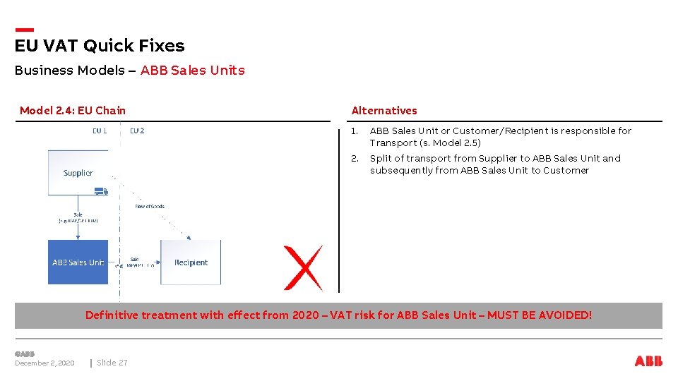 EU VAT Quick Fixes Business Models – ABB Sales Units Model 2. 4: EU