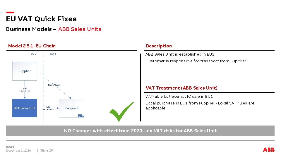 EU VAT Quick Fixes Business Models – ABB Sales Units Model 2. 5. 1: