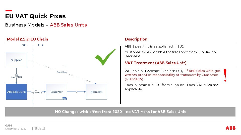 EU VAT Quick Fixes Business Models – ABB Sales Units Model 2. 5. 2: