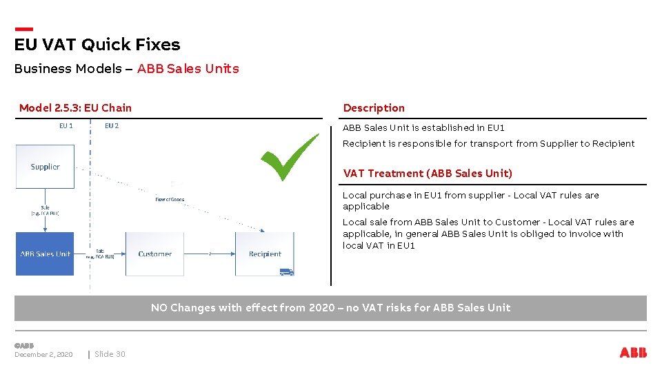 EU VAT Quick Fixes Business Models – ABB Sales Units Model 2. 5. 3: