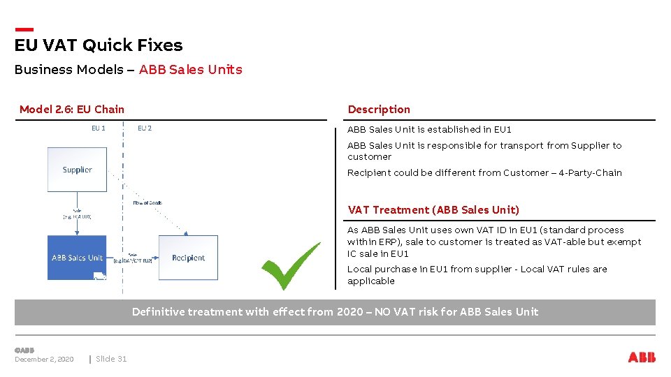 EU VAT Quick Fixes Business Models – ABB Sales Units Model 2. 6: EU