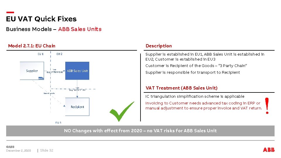 EU VAT Quick Fixes Business Models – ABB Sales Units Model 2. 7. 1: