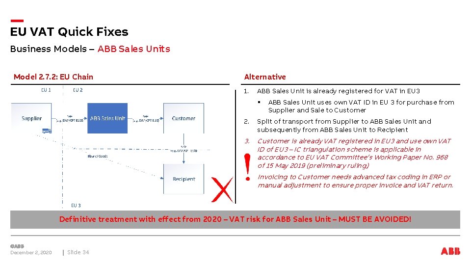 EU VAT Quick Fixes Business Models – ABB Sales Units Model 2. 7. 2: