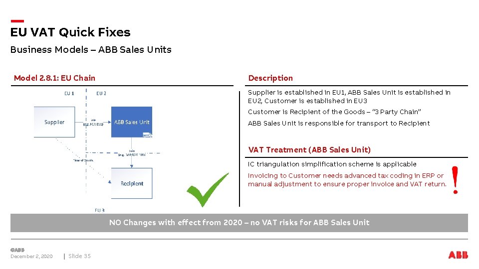 EU VAT Quick Fixes Business Models – ABB Sales Units Model 2. 8. 1: