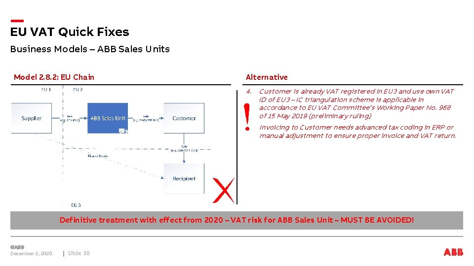 EU VAT Quick Fixes Business Models – ABB Sales Units Model 2. 8. 2: